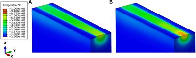 An Efficient Track-Scale Model for Laser Powder Bed Fusion Additive Manufacturing: Part 1- Thermal Model